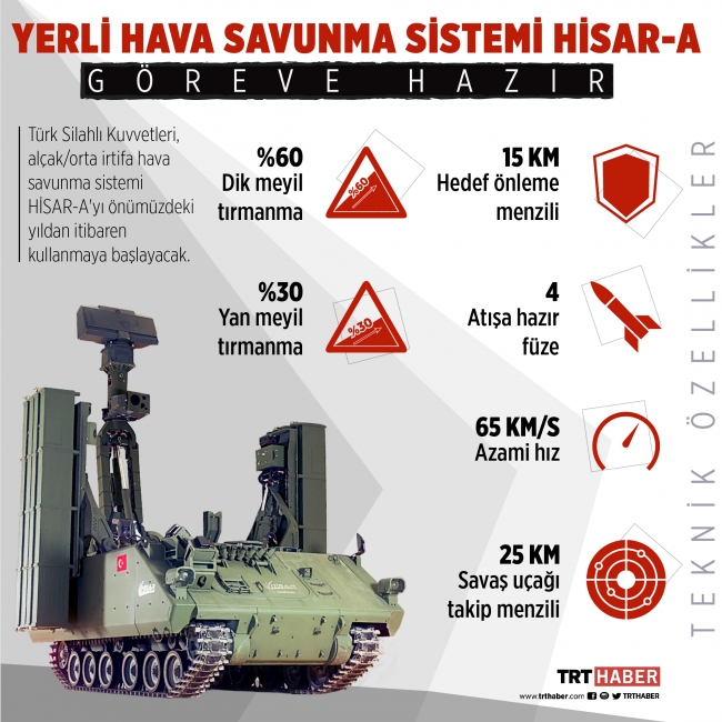 Yerli hava savunma sistemi HİSAR-A göreve hazır